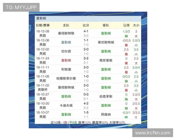 富勒姆对阵500的精彩对决分析与赛前预测