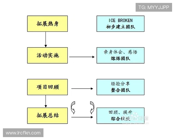 广州街舞队心理素质探讨：如何提升团队凝聚力与舞者自信心