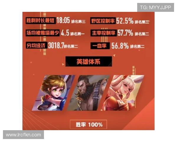 王者荣耀最新状态排行榜揭晓TES战队荣登第三名引发热议